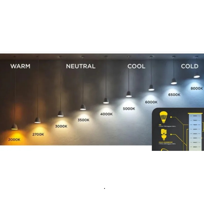 CCT (Color Temperature)